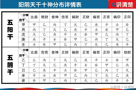 八字十神查詢|免費八字算命、排盤及命盤解說，分析一生的命運